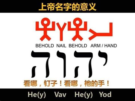 四字神名|四字神名:字源,來歷和意義,代稱,轉寫,音譯,漢譯,音譯2,意譯,不同聖。